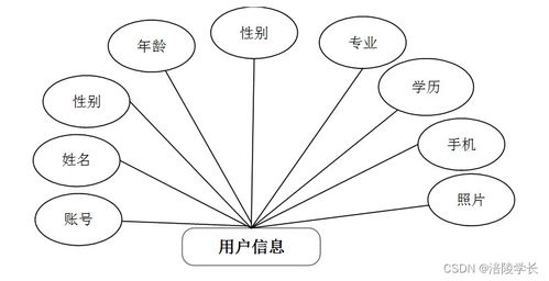 SSM框架下的企業(yè)網(wǎng)站管理系統(tǒng)設計與銷售策略 以KR518畢業(yè)設計為例的解決方案