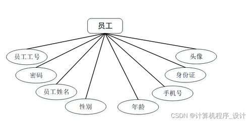 基于Django的超市銷售管理系統(tǒng)設計與實現(xiàn)——兼論工業(yè)控制計算機及系統(tǒng)銷售的技術融合