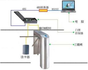 華北工控高品質(zhì)工控機，為五星級景區(qū)閘機系統(tǒng)注入可靠“芯”動力